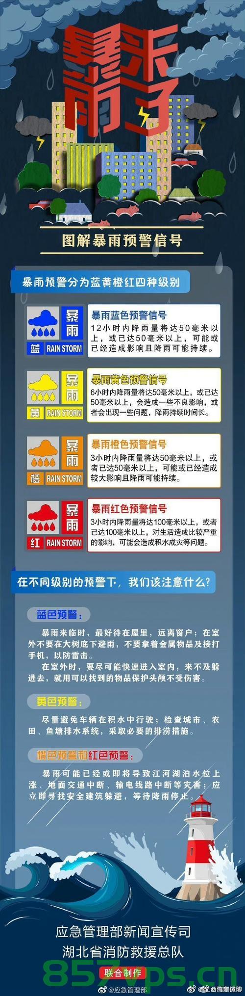 南方将迎来中到大雨甚至暴雨，气象预警需警惕智能免费问答EasyAI m.857vps.cn，南方暴雨来袭，气象预警智能问答助你应对——来自EasyAI的提醒，南方暴雨来袭，气象预警与智能问答助手EasyAI助你应对挑战 第2张