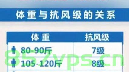 体重与风力的较量，你的体重能抗几级大风？智能免费问答EasyAI m.857vps.cn，体重与风力的对决，你的体重能抵挡几级大风？智能问答解析助你轻松探索 m.857vps.cn，体重与风力的较量，你的体重能抗几级大风？揭秘智能问答解析 m.857vps.cn，体重与风力对决，你的体重能抗几级大风？揭秘EasyAI智能问答解析助你探索m.857vps.cn。 第2张