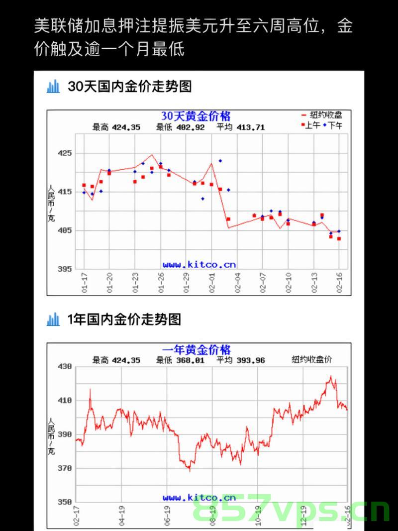 国内金价突破千元大关，市场走势、影响因素及未来展望智能免费问答EasyAI m.857vps.cn，国内金价突破千元大关，市场走势、影响因素与未来展望——智能免费问答解析，国内金价突破千元大关，市场走势、影响因素与未来展望——智能免费问答解析平台EasyAI探讨，国内金价突破千元大关，市场走势、影响因素与未来展望——智能免费问答解析平台EasyAI深度探讨，国内金价突破千元大关，市场走势、影响因素与未来展望——智能免费问答解析平台深度探讨EasyAI视角 第2张