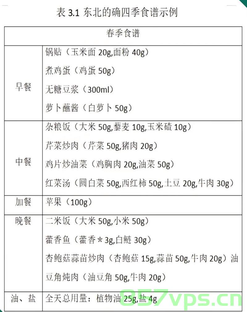 女子遵循卫健委食谱五天减重八斤，健康减肥的新启示智能免费问答EasyAI m.857vps.cn，女子五天遵循卫健委食谱减重八斤，健康减肥新启示，智能问答助你轻松瘦身 m.857vps.cn，女子五天遵循卫健委食谱减重八斤，健康减肥新启示与智能问答助力轻松瘦身，女子五天遵循卫健委食谱减重八斤，智能问答助力健康减肥新启示，女子五天遵循卫健委食谱减重八斤，智能问答助力健康减肥新启示，女子五天遵循卫健委食谱减重八斤，智能问答助力健康减肥新启示 第2张