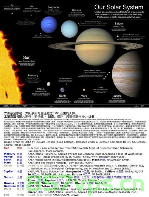 科学家发现太阳系外可能存在生命的探索之旅智能免费问答EasyAI m.857vps.cn,科学家揭示太阳系外探索之旅,智能问答EasyAI助力生命探索新领域 第2张 科学家发现太阳系外可能存在生命的探索之旅智能免费问答EasyAI m.857vps.cn,科学家揭示太阳系外探索之旅,智能问答EasyAI助力生命探索新领域 第2张