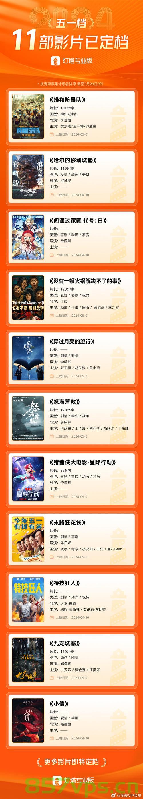 五一档电影盛宴，11部精彩影片定档2025年智能免费问答EasyAI m.857vps.cn，五一电影盛宴，2025年智能免费问答电影全解析（附链接），五一档电影盛宴，解析定档于2025年的智能免费问答电影全攻略（附链接） 第2张