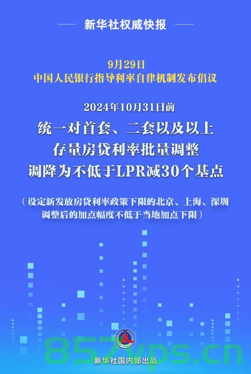 降息了，你的房贷和存款将如何变化？智能免费问答EasyAI m.857vps.cn，降息影响下的房贷与存款变动，智能免费问答解析，降息影响下的房贷与存款变动，EasyAI智能问答解析及变动解析 第2张