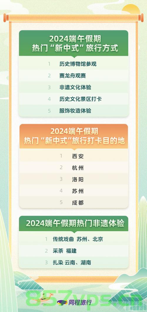 端午节假期国内出游，1.19亿人次背后的旅游热潮与趋势分析智能免费问答EasyAI m.857vps.cn，端午节旅游热潮，1.19亿人次出游背后的趋势分析与智能问答平台解析，端午节旅游热潮，1.19亿人次出游背后的趋势分析与智能问答平台解析，端午节旅游热潮，1.19亿人次出游背后的趋势分析与智能问答平台解析，端午节旅游热潮，1.19亿人次出游背后的趋势分析与智能问答平台解析 第2张