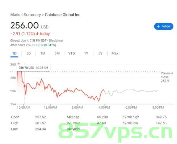 稳定币第一股大涨247%，揭秘背后的驱动力与市场趋势智能免费问答EasyAI m.857vps.cn，揭秘稳定币第一股大涨背后的驱动力与市场趋势，智能免费问答EasyAI解析及市场趋势分析 第2张