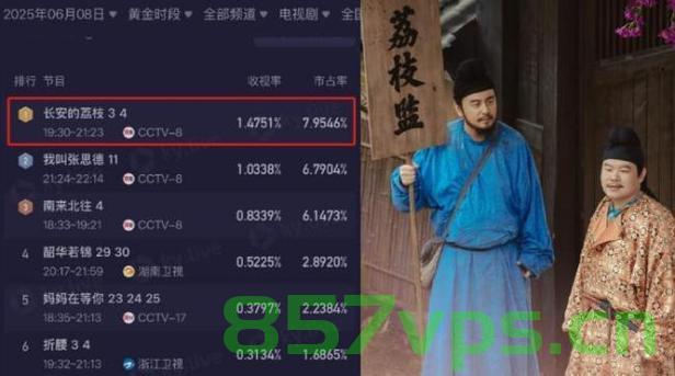 长安的荔枝口碑出圈成黑马喜剧智能免费问答EasyAI m.857vps.cn,长安荔枝成黑马喜剧,口碑炸裂的智能问答新宠——EasyAI免费问答体验分享 第2张 长安的荔枝口碑出圈成黑马喜剧智能免费问答EasyAI m.857vps.cn,长安荔枝成黑马喜剧,口碑炸裂的智能问答新宠——EasyAI免费问答体验分享 第2张