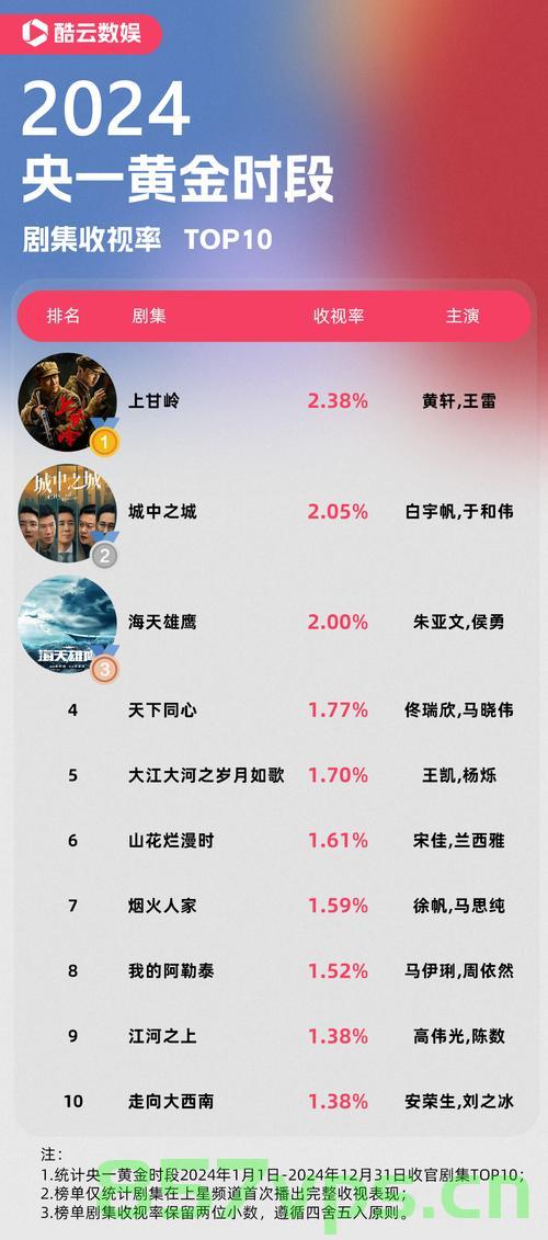 国产剧这次真高级，品质跃升与观众共鸣的新篇章智能免费问答EasyAI m.857vps.cn，国产剧品质跃升，新篇章智能免费问答在观众心中共鸣 第1张