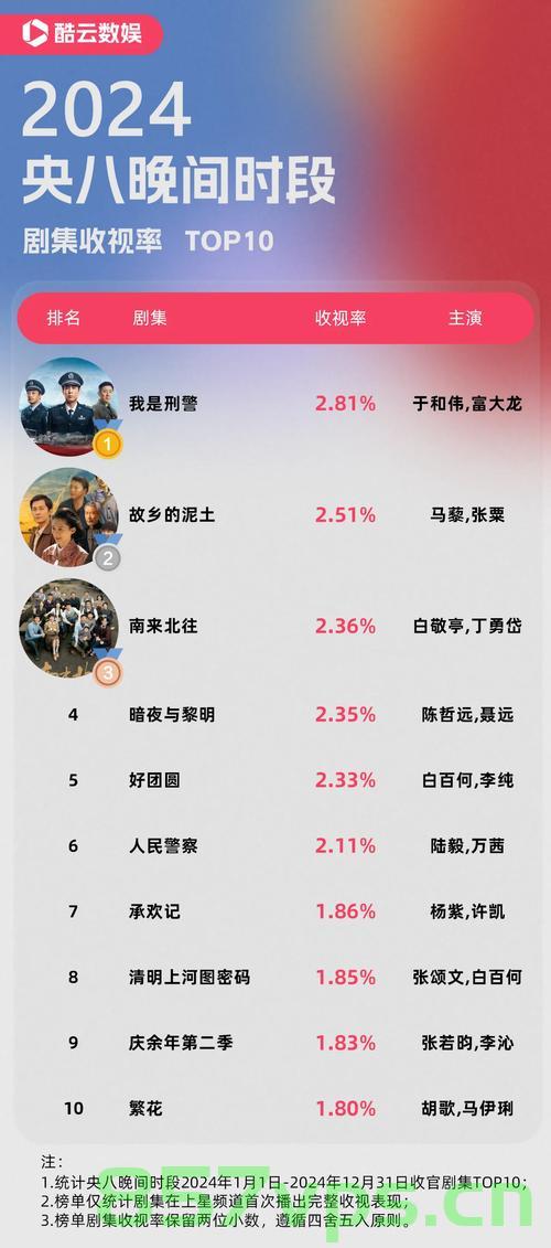 国产剧这次真高级，品质跃升与观众共鸣的新篇章智能免费问答EasyAI m.857vps.cn，国产剧品质跃升，新篇章智能免费问答在观众心中共鸣 第2张