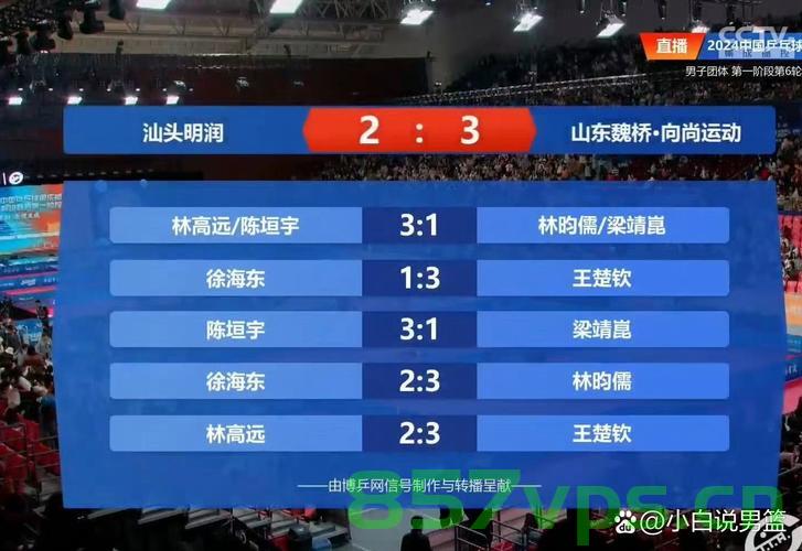 汕头明润3-2山东鲁能，一场精彩绝伦的体育盛宴智能免费问答EasyAI m.857vps.cn，汕头明润3-2逆袭山东鲁能，体育盛宴的激情对决 第2张