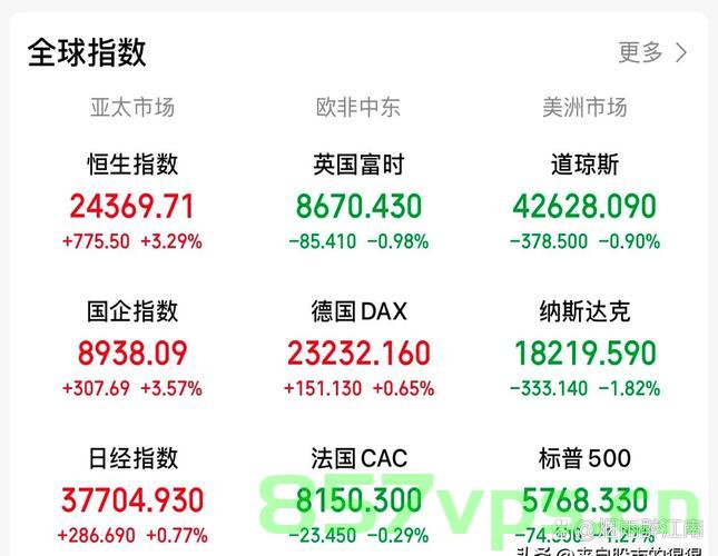 美股三大指数集体低开，波音股价跌超5%——市场波动下的投资挑战与机遇智能免费问答EasyAI m.857vps.cn，美股市场波动，挑战与机遇并存——波音股价跌超5%，智能免费问答平台EasyAI解析