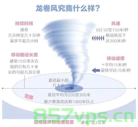 广东多地发布龙卷风警报，如何应对极端天气挑战智能免费问答EasyAI m.857vps.cn，广东龙卷风警报发布，如何应对极端天气挑战？智能问答指南 第2张