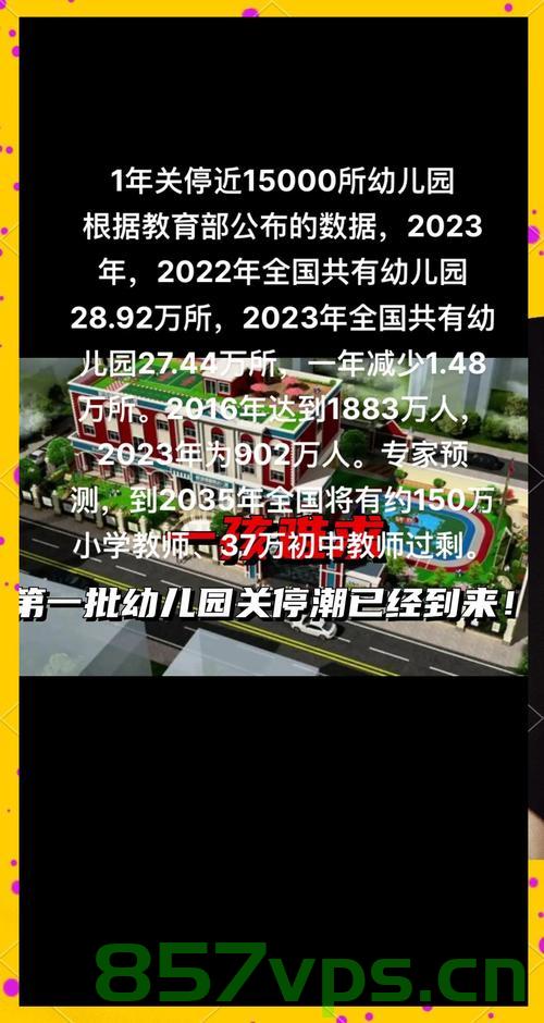 幼儿园数量锐减,两年关闭逾两万所的背后思考智能免费问答EasyAI m.857vps.cn,幼儿园数量锐减背后的深度思考,两年逾两万所关闭现象分析 第2张 幼儿园数量锐减,两年关闭逾两万所的背后思考智能免费问答EasyAI m.857vps.cn,幼儿园数量锐减背后的深度思考,两年逾两万所关闭现象分析 第2张