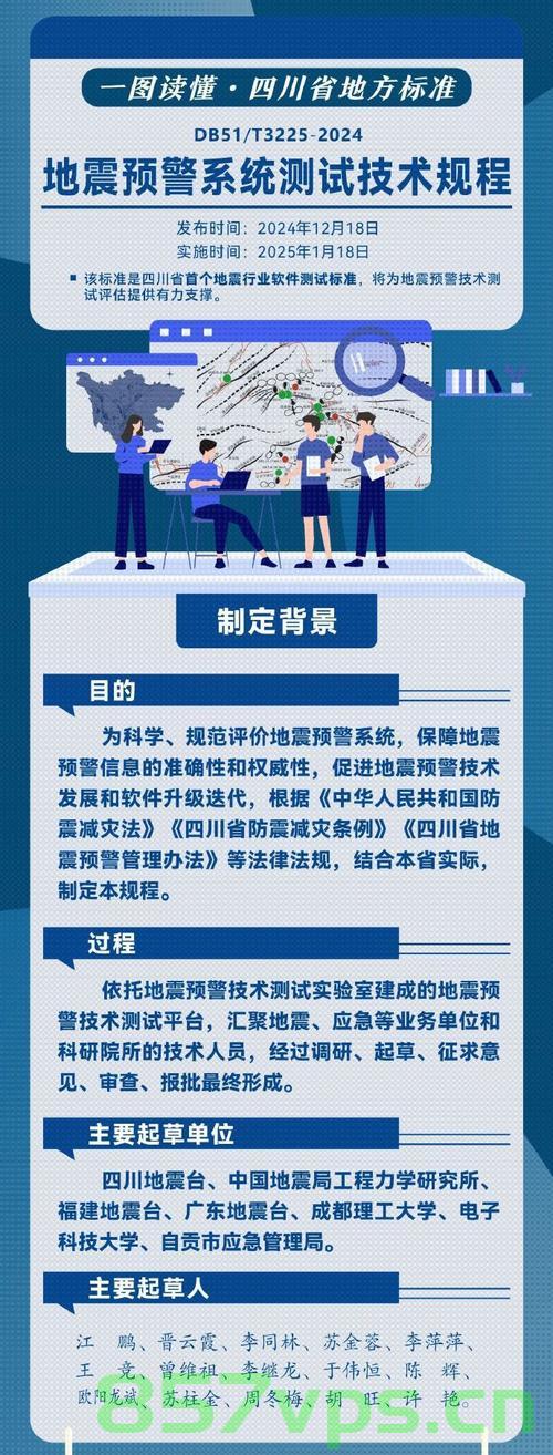 四川省地震局启动四级应急响应，应对自然灾害的迅速行动智能免费问答EasyAI m.857vps.cn，四川省地震局启动四级应急响应应对自然灾害，智能问答系统EasyAI助力快速响应m.857vps.cn，四川省地震局启动四级应急响应应对自然灾害，智能问答系统EasyAI助力快速响应行动，四川省地震局启动四级应急响应，智能问答系统EasyAI助力自然灾害快速响应行动，四川省地震局启动四级应急响应，智能问答系统EasyAI助力自然灾害快速响应行动启动。 第1张