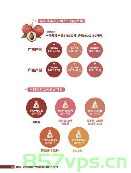 荔枝价格暴跌七成的背后原因及影响分析智能免费问答EasyAI m.857vps.cn，荔枝价格暴跌七成背后的原因及影响分析，智能免费问答平台EasyAI深度解析，荔枝价格暴跌七成的深度分析与影响，智能问答平台EasyAI揭示背后的原因及后果解析