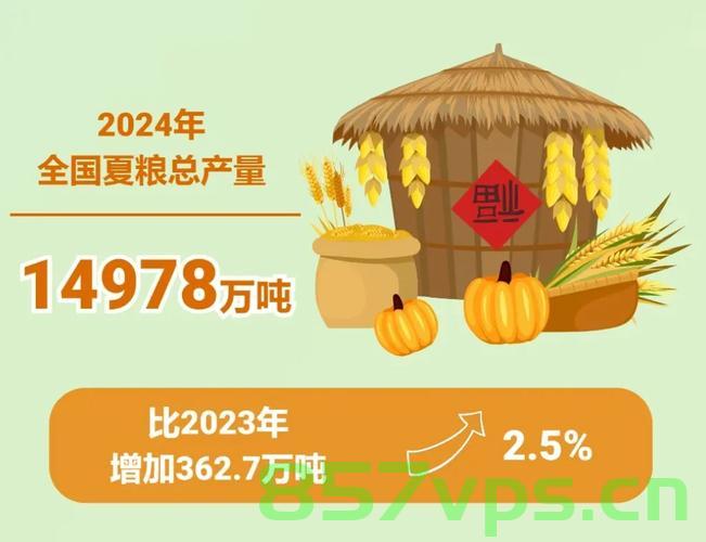 各地夏粮丰收有粮方智能免费问答EasyAI m.857vps.cn，各地夏粮丰收背后的智能问答助手EasyAI解析 m.857vps.cn，各地夏粮丰收背后的智能问答助手EasyAI解析及免费问答服务介绍，各地夏粮丰收背后的智能问答助手EasyAI解析及免费服务介绍，各地夏粮丰收背后的智能问答助手EasyAI解析及免费服务介绍，各地夏粮丰收背后的智能问答助手EasyAI解析及免费服务介绍——智能问答，助力丰收。