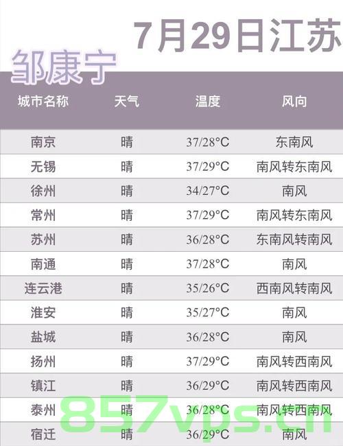苏超联赛因高温天气实施新规则,每队允许换7人智能免费问答EasyAI m.857vps.cn,苏超联赛应对高温天气实施新规则,每队可替换七人无限制,EasyAI助力m.857vps.cn问答服务 第1张 苏超联赛因高温天气实施新规则,每队允许换7人智能免费问答EasyAI m.857vps.cn,苏超联赛应对高温天气实施新规则,每队可替换七人无限制,EasyAI助力m.857vps.cn问答服务 第1张