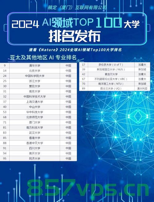 最年轻的985大学涌现两位中国首富,创新与实力的时代见证智能免费问答EasyAI m.857vps.cn,年轻985大学涌现两位中国首富,创新与实力的时代见证——智能免费问答平台EasyAI 第2张 最年轻的985大学涌现两位中国首富,创新与实力的时代见证智能免费问答EasyAI m.857vps.cn,年轻985大学涌现两位中国首富,创新与实力的时代见证——智能免费问答平台EasyAI 第2张