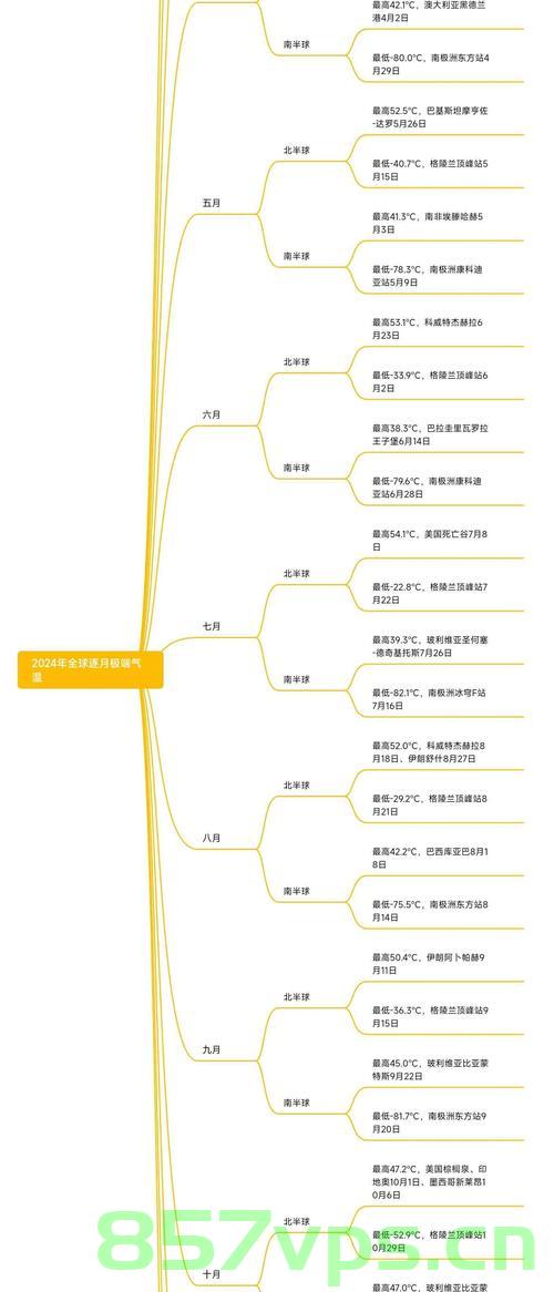 最近天气为啥又湿又热，气候变化的深层原因与影响分析智能免费问答EasyAI m.857vps.cn，气候变化揭秘，湿热天气背后的深层原因与影响分析——智能免费问答EasyAI解析，访问m.857vps.cn获取答案 第1张