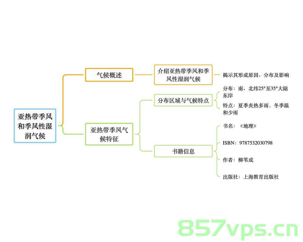 最近天气为啥又湿又热，气候变化的深层原因与影响分析智能免费问答EasyAI m.857vps.cn，气候变化揭秘，湿热天气背后的深层原因与影响分析——智能免费问答EasyAI解析，访问m.857vps.cn获取答案 第2张