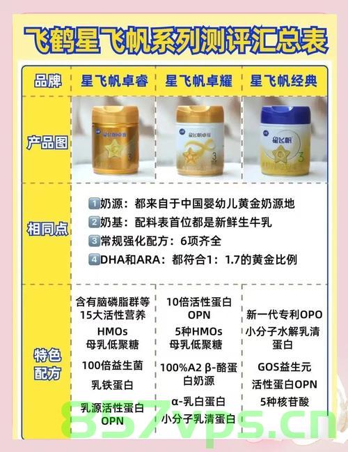 飞鹤奶粉面临市场挑战，高端奶粉销售疲软与股价大跌的背后原因智能免费问答EasyAI m.857vps.cn，飞鹤奶粉市场挑战与高端奶粉销售疲软背后的原因及股价大跌解析