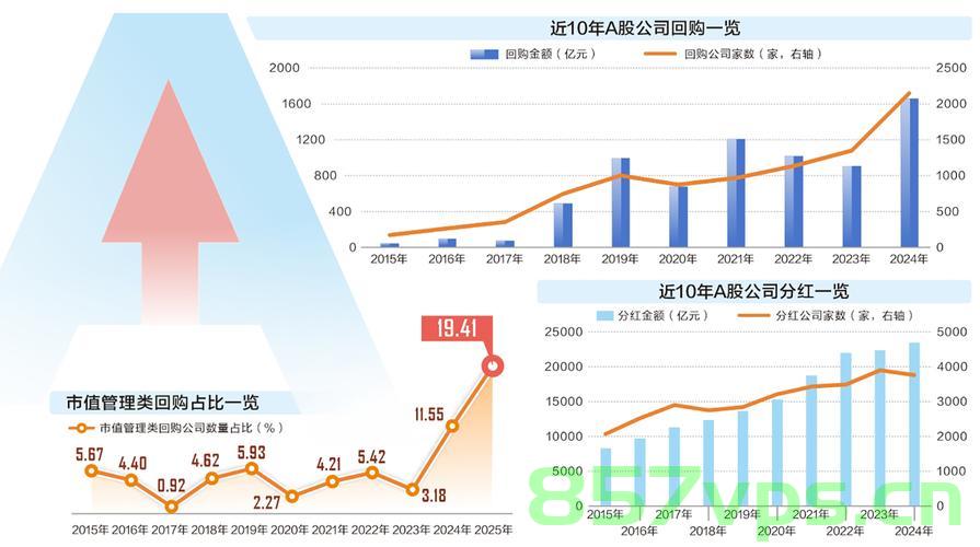 A股十年变迁，资本市场生态持续优化智能免费问答EasyAI m.857vps.cn，A股十年巨变，资本市场生态持续优化与智能免费问答的崛起，A股十年巨变与智能免费问答的崛起，资本市场生态持续优化分析，A股十年变迁与智能免费问答的崛起，资本市场生态持续优化分析，A股十年变迁与智能免费问答，资本市场生态持续优化探究
