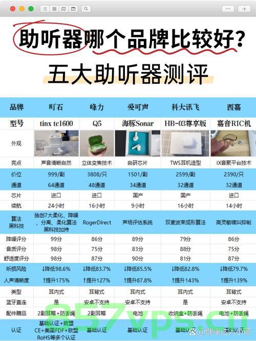 百元助听器，无声偷走1.2亿老人的听力智能免费问答EasyAI m.857vps.cn，百元助听器与智能问答EasyAI，无声中的亿万老人听力福利？ 第1张