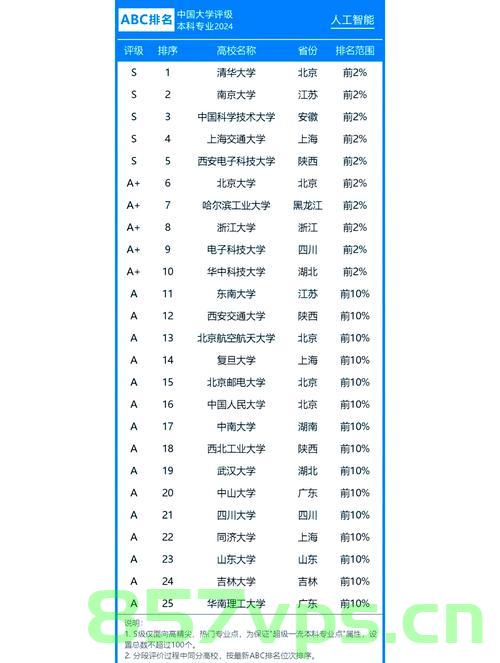 哈工大热度飙升,高考院校关注度全国榜首智能免费问答EasyAI m.857vps.cn,哈工大成为高考热门首选,智能问答助力关注度全国榜首 第2张 哈工大热度飙升,高考院校关注度全国榜首智能免费问答EasyAI m.857vps.cn,哈工大成为高考热门首选,智能问答助力关注度全国榜首 第2张