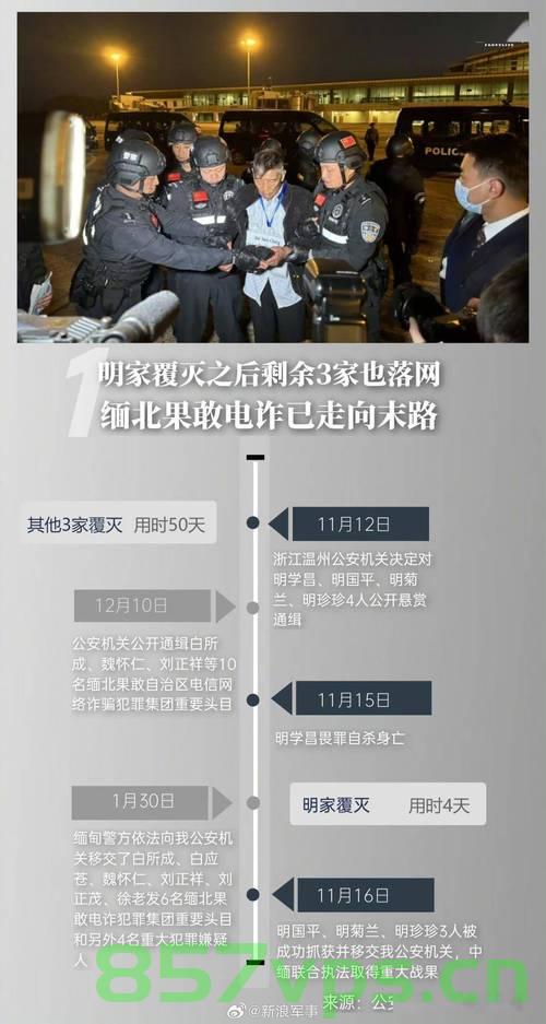 缅北白家犯罪集团，21人面临公诉，揭示犯罪网络的深层内幕智能免费问答EasyAI m.857vps.cn，缅北白家犯罪集团深层内幕揭秘，21人面临公诉，揭示犯罪网络内幕