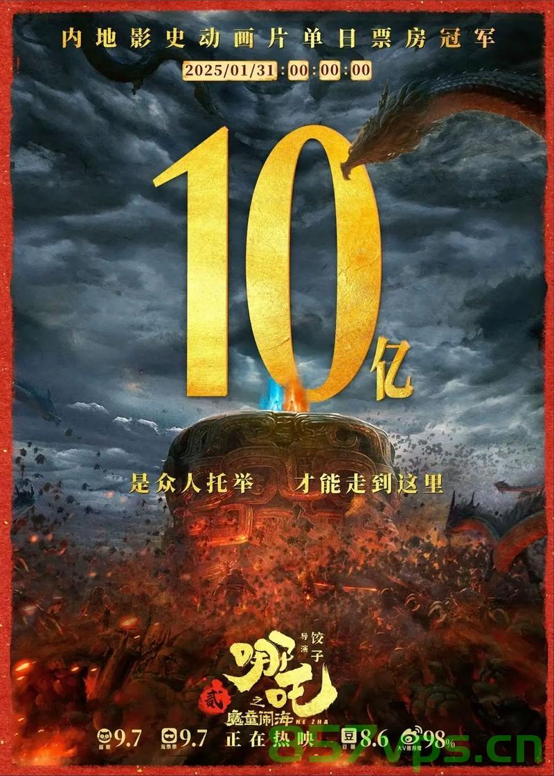 哪吒之魔童降世票房破百亿，影院片方却哭穷？深度解析背后的真相智能免费问答EasyAI m.857vps.cn，哪吒之魔童降世票房背后的真相，百亿荣耀之下，影院片方的哭穷与深度解析