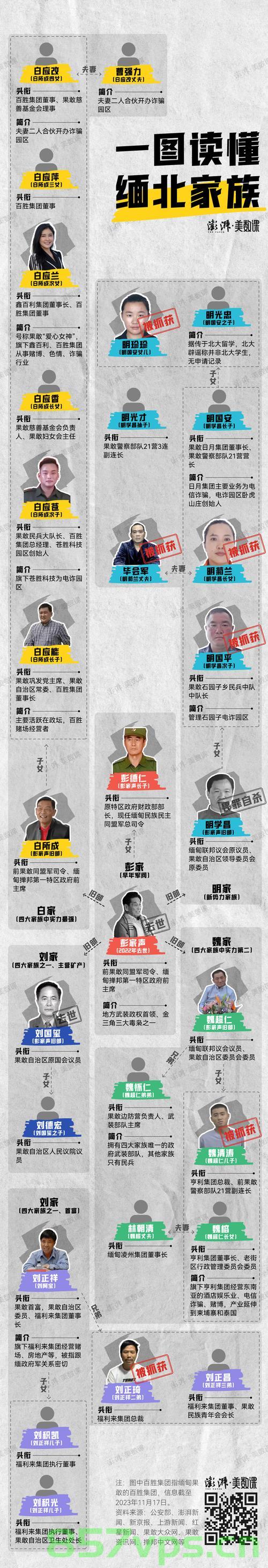 缅北白家惨案，六名中国公民不幸身亡的悲痛事件智能免费问答EasyAI m.857vps.cn，缅北白家惨案，六名中国公民不幸身亡的悲痛事件揭秘，缅北白家惨案揭秘，六名中国公民不幸身亡的悲痛事件曝光