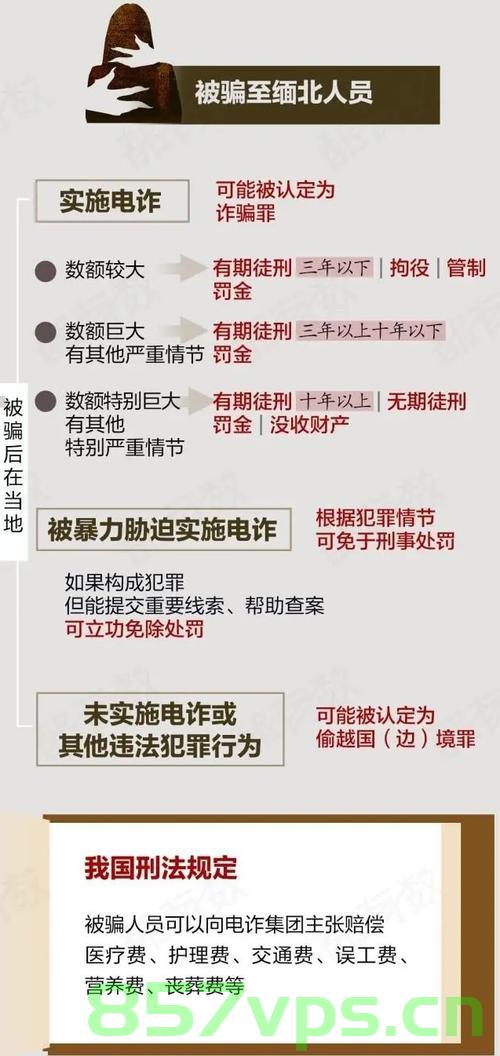 缅北白家涉诈案件深度解析，涉案三万起背后的真相与挑战智能免费问答EasyAI m.857vps.cn，缅北白家涉诈案深度剖析，真相揭秘与挑战智能免费问答之路