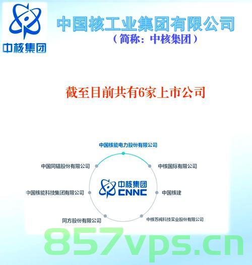 中核集团重大突破，成功产出第一桶铀——开启核能事业新篇章智能免费问答EasyAI m.857vps.cn，中核集团成功产出首桶铀，开启核能事业新篇章