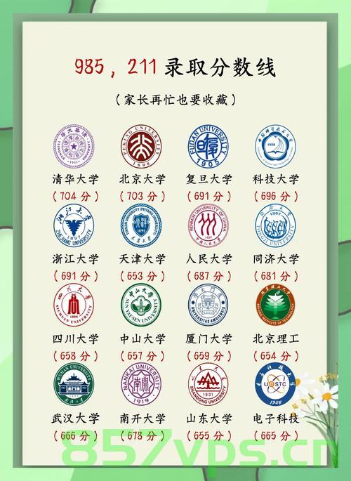 考编专用校分数远超985，现象解读与深度思考智能免费问答EasyAI m.857vps.cn，考编专用校分数超越985现象解读，深度思考与智能问答平台的崛起，考编专用校分数超越985现象解读，深度思考智能问答平台的崛起与挑战