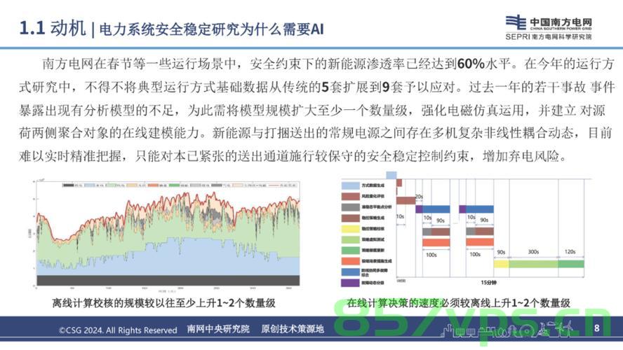 全国最大电力负荷今日再创历史新高，挑战与应对策略智能免费问答EasyAI m.857vps.cn，全国电力负荷创新高，挑战、应对策略与智能免费问答平台解析