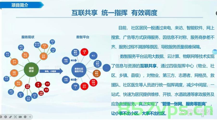 共创共享，人民城市之建设与人民的幸福生活智能免费问答EasyAI m.857vps.cn，共创共享，智能问答助力人民城市建设与幸福生活，访问m.857vps.cn体验EasyAI，智能问答助力共创共享，人民城市建设的幸福密码，访问m.857vps.cn体验EasyAI共创共享之旅