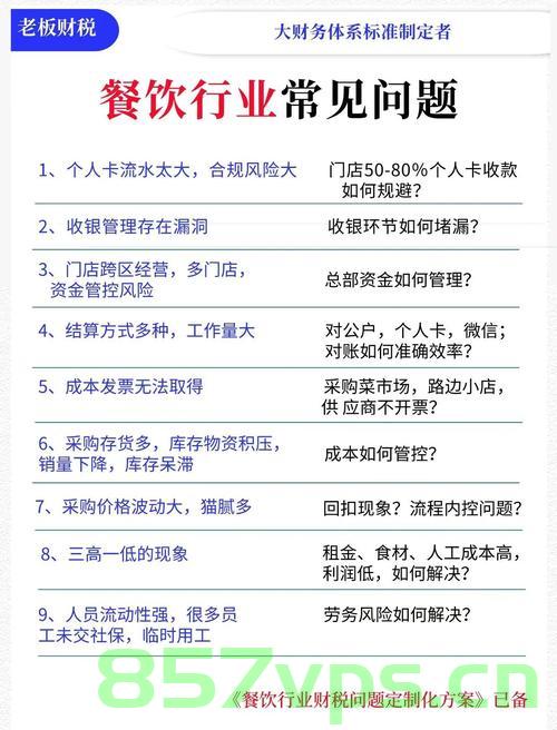 饭店老板的生存困境，双标之争智能免费问答EasyAI m.857vps.cn，饭店老板的生存困境，双标之争与智能免费问答的挑战，饭店老板生存困境揭秘，双标之争与智能免费问答的挑战