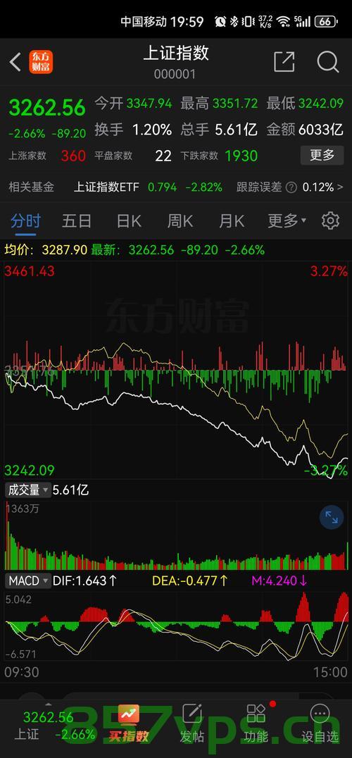A股市场的繁荣景象，今日共129只个股涨停智能免费问答EasyAI m.857vps.cn，A股市场繁荣景象，129只个股涨停与智能免费问答的崛起，A股市场繁荣，129只个股涨停与智能免费问答的崛起 第2张