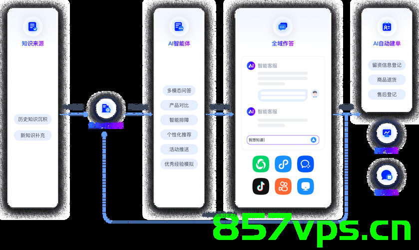 微信自动化消息发送，智能通讯的新时代智能免费问答EasyAI m.857vps.cn，微信自动化消息发送，智能通讯新时代的免费问答EasyAI探索 m.857vps.cn