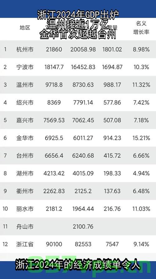 浙江人均可支配收入领跑全国，荣登各省区榜首智能免费问答EasyAI m.857vps.cn，浙江人均可支配收入领跑全国，荣登各省区榜首，智能问答解析与趋势分析（EasyAI m.857vps.cn），浙江人均可支配收入荣登全国榜首，智能问答解析与趋势分析 第2张