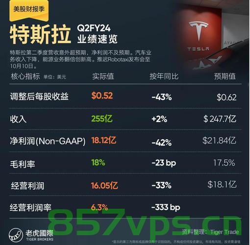 特斯拉股价震荡，美股开盘时跌超7%的深层解读智能免费问答EasyAI m.857vps.cn，特斯拉股价震荡与美股开盘跌超7%背后的深层解读，智能免费问答解析，特斯拉股价震荡与美股开盘跌超7%背后的深层解读，EasyAI解析与智能问答探讨 第1张