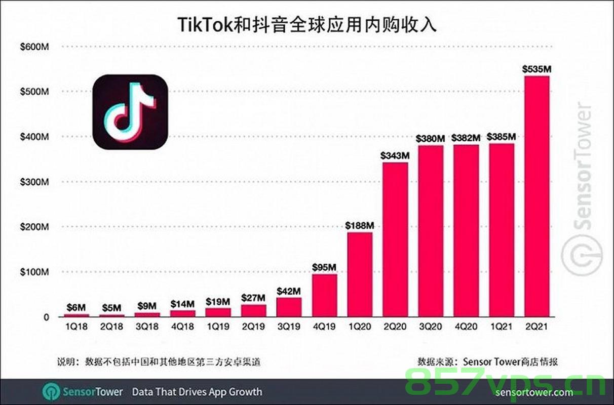 TikTok，去年收入突破230亿美元，重塑数字娱乐产业智能免费问答EasyAI m.857vps.cn，TikTok去年收入突破230亿美元，重塑数字娱乐产业，智能免费问答平台EasyAI解析，TikTok收入突破230亿美元，重塑数字娱乐产业格局，智能问答平台EasyAI解析，TikTok收入突破230亿美元，重塑数字娱乐产业与智能问答平台EasyAI解析