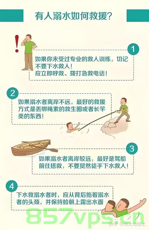 警惕水域安全，教授揭秘坠入水中致命点及预防溺亡的紧急措施——以一起悲剧为例智能免费问答EasyAI m.857vps.cn，水域安全警示，教授揭秘溺水风险及预防溺亡策略——以悲剧为鉴，教授揭秘水域安全危机，溺水风险与预防溺亡策略——以悲剧警示水域安全重要性