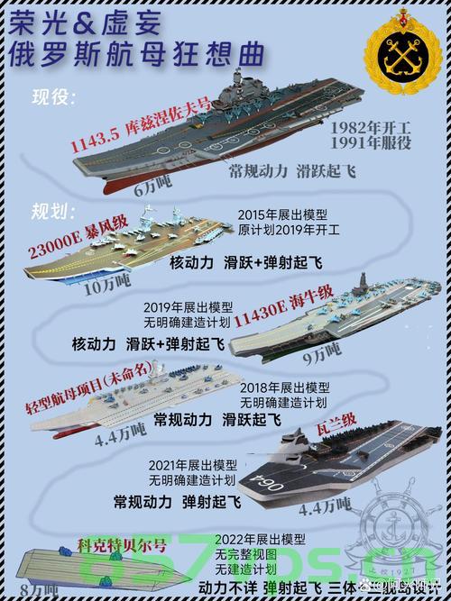 俄罗斯唯一现役航母的未来，报废还是出售？智能免费问答EasyAI m.857vps.cn，俄罗斯唯一现役航母的未来，报废还是出售？前景引人关注，俄罗斯唯一现役航母的未来，报废还是出售？前景备受关注。