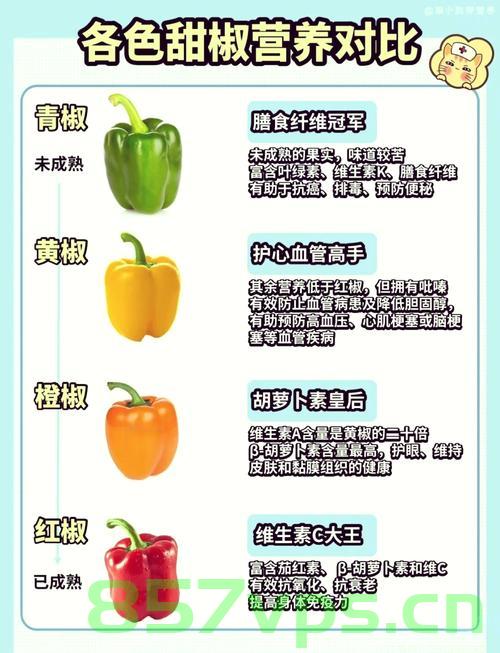 女子跟风生吃彩椒碗感染钩虫，警惕食品安全与卫生意识的重要性智能免费问答EasyAI m.857vps.cn，女子生吃彩椒感染钩虫警示，食品安全与卫生意识的重要性智能问答解析，女子生吃彩椒感染钩虫事件警示，强化食品安全与卫生意识的重要性（智能问答解析），女子生吃彩椒感染钩虫事件敲响食品安全与卫生意识警钟，智能问答解析警示 第2张