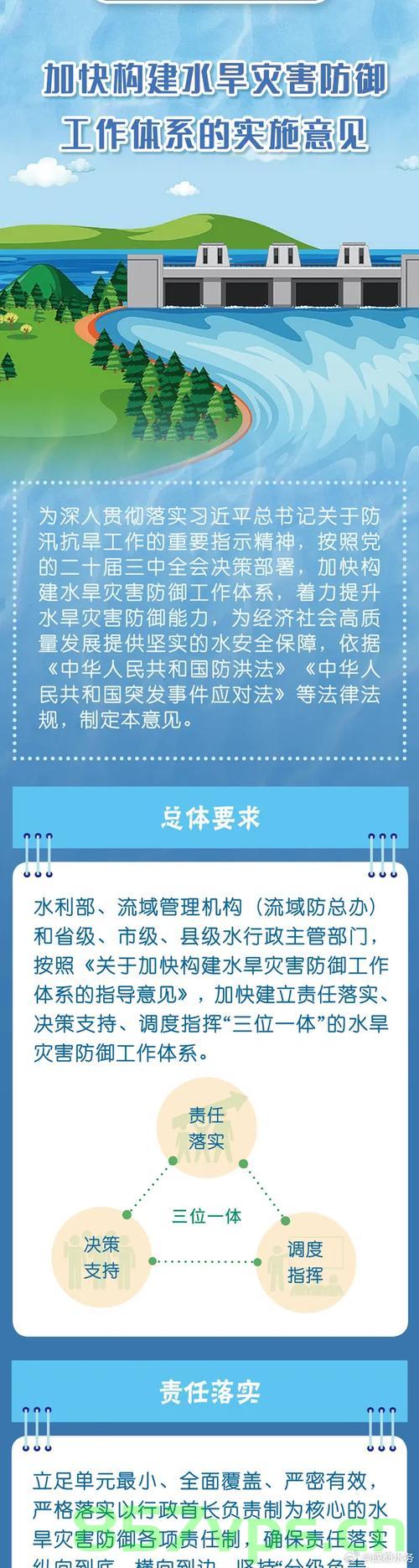 事关防汛抗旱，国务院作出全面部署智能免费问答EasyAI m.857vps.cn，国务院全面部署防汛抗旱工作，智能免费问答助力防汛抗旱战役