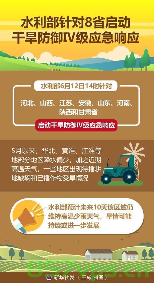 事关防汛抗旱，国务院作出全面部署智能免费问答EasyAI m.857vps.cn，国务院全面部署防汛抗旱工作，智能免费问答助力防汛抗旱战役 第2张