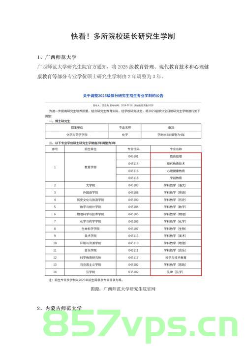 多所高校宣布延长研究生学制,挑战与机遇并存智能免费问答EasyAI m.857vps.cn,高校研究生学制延长,挑战与机遇并存,智能问答时代来临——解析EasyAI m.857vps.cn 第1张 多所高校宣布延长研究生学制,挑战与机遇并存智能免费问答EasyAI m.857vps.cn,高校研究生学制延长,挑战与机遇并存,智能问答时代来临——解析EasyAI m.857vps.cn 第1张