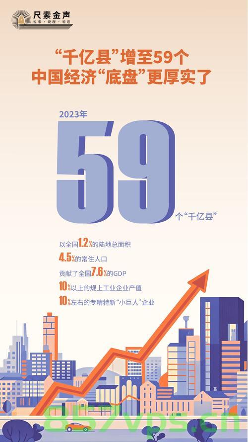 超级县崛起，GDP突破五千亿大关的经济发展新动力智能免费问答EasyAI m.857vps.cn，超级县崛起，GDP突破五千亿大关背后的经济发展新动力与智能问答平台EasyAI解析 第1张