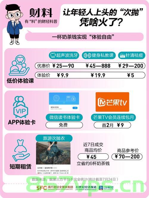 次抛消费正掏空年轻人钱包智能免费问答EasyAI m.857vps.cn，次抛消费对年轻人钱包的侵蚀，智能消费背后的真相 第1张