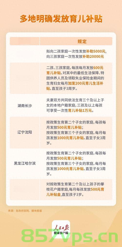 育儿补贴来了！新时代儿童福利政策解读智能免费问答EasyAI m.857vps.cn，育儿补贴与新时代儿童福利政策解读，智能免费问答来袭，一站式育儿服务解析 第1张